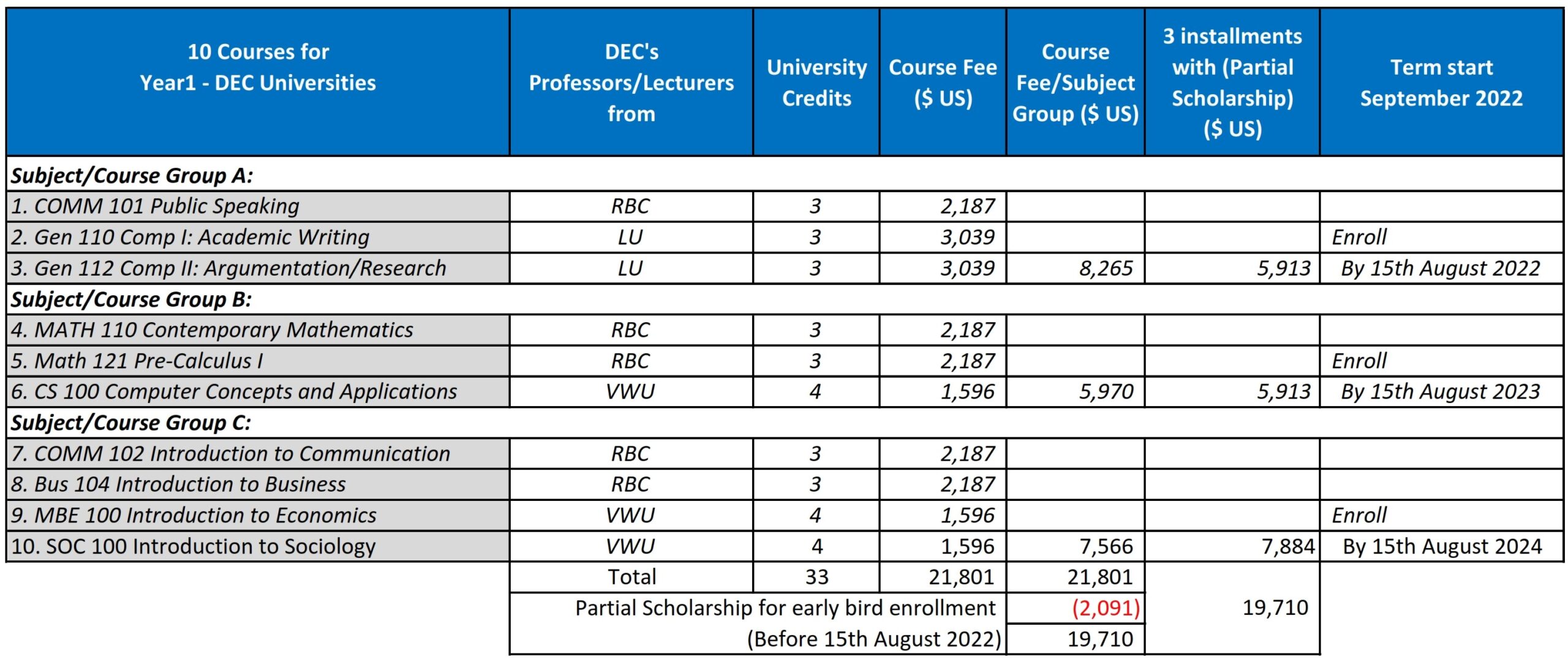 Tuition Fee & Partial Scholarship - EFL Learning Centre School