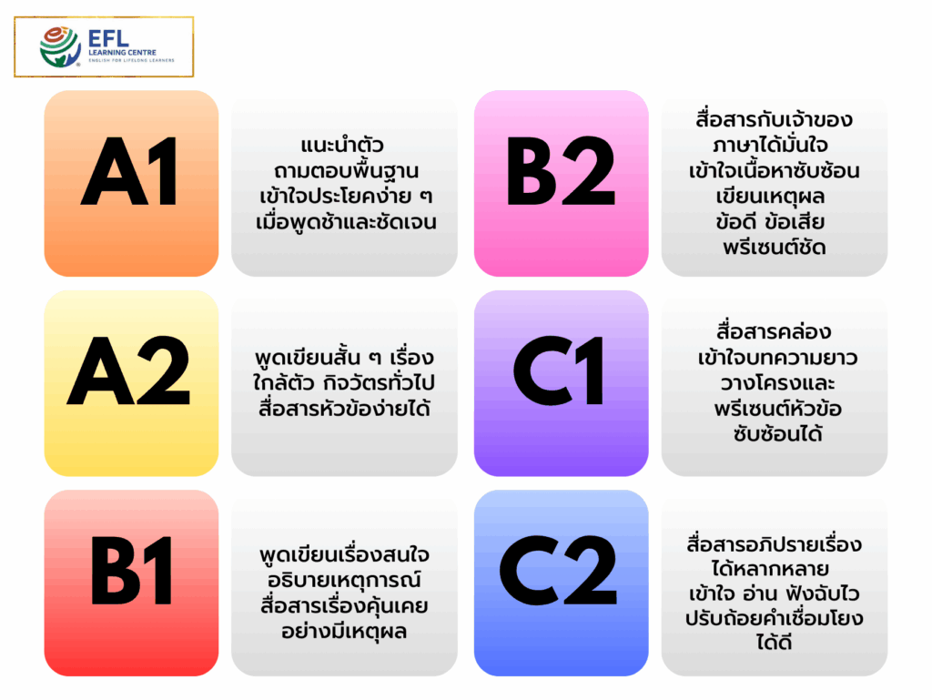 การสอบวัดระดับภาษาอังกฤษ CEFR